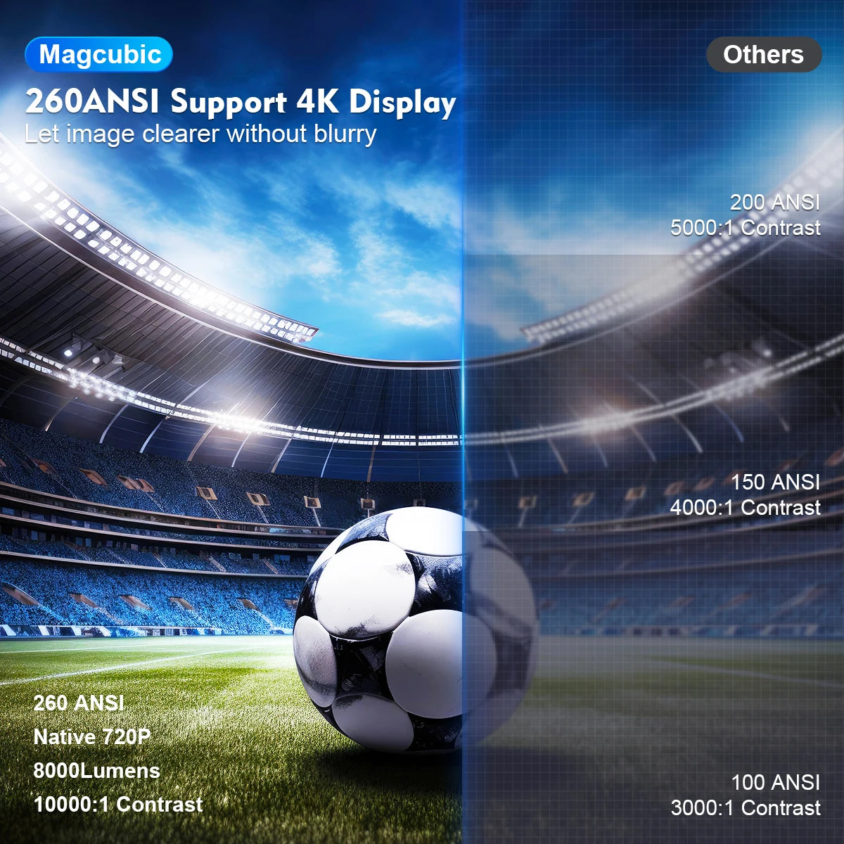 LK Lights 4k Portable Projector
